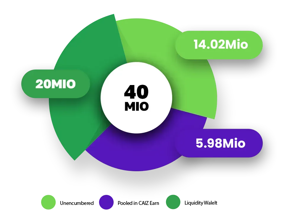 Circulating Supply